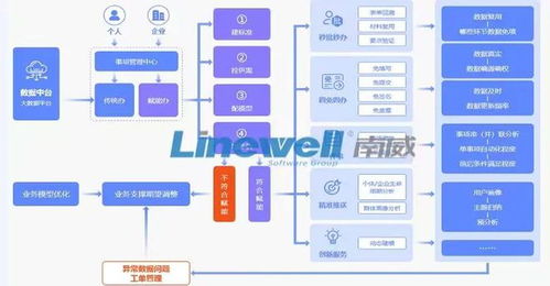 南威軟件集團發布“云網邊端”一體化產品體系，以數智賦能驅動軟件產業新一輪創新發展
